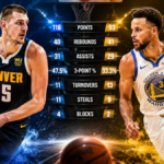 Denver Nuggets vs Golden State Warriors Match Player Stats