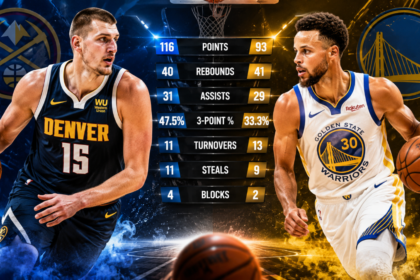 Denver Nuggets vs Golden State Warriors Match Player Stats