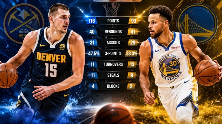 Denver Nuggets vs Golden State Warriors Match Player Stats
