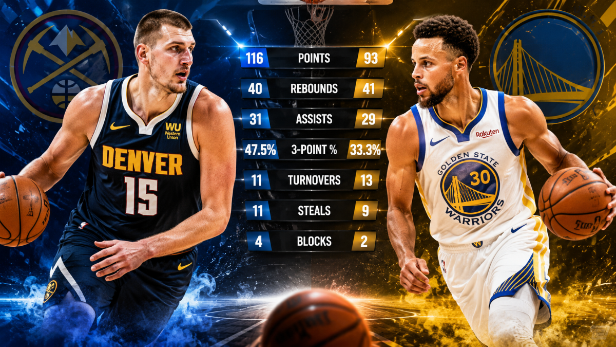 Denver Nuggets vs Golden State Warriors Match Player Stats